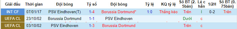 Soi bảng vị cầu thủ ghi bàn PSV vs Dortmund, 3h ngày 21/2 - Ảnh 4