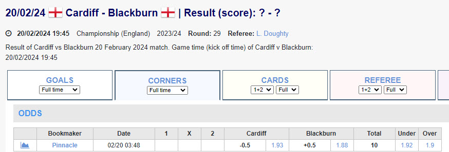 Soi kèo phạt góc Cardiff vs Blackburn, 2h45 ngày 21/2 - Ảnh 1