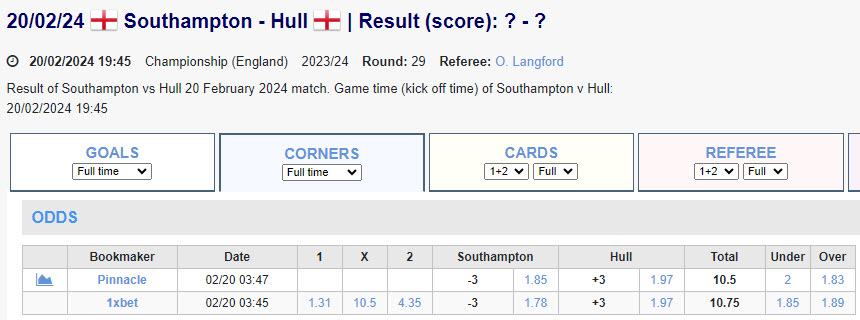 Soi kèo phạt góc Southampton vs Hull, 2h45 ngày 21/2 - Ảnh 1