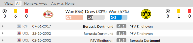 Thành tích lịch sử đối đầu PSV vs Dortmund, 3h ngày 21/2 - Ảnh 1