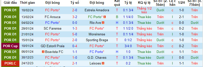 Đại bàng Romeu dự đoán Porto vs Arsenal, 3h ngày 22/2  - Ảnh 2
