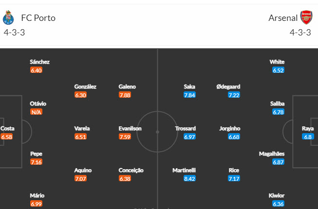 Đại bàng Romeu dự đoán Porto vs Arsenal, 3h ngày 22/2  - Ảnh 5