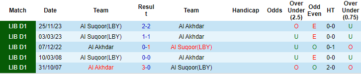 Nhận định, soi kèo Al Akhdar vs Al Suqoor, 20h ngày 21/2: Nỗi sợ xa nhà - Ảnh 3