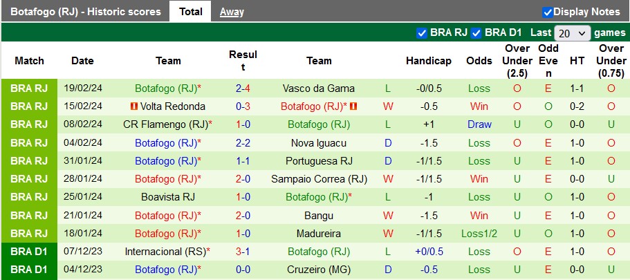 Nhận định, soi kèo Aurora vs Botafogo, 7h30 ngày 22/2: Tiếp tục tạo bất ngờ - Ảnh 2