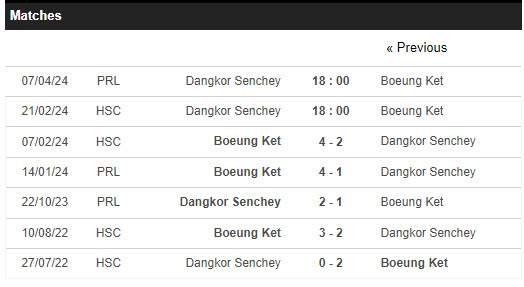 Nhận định, soi kèo Dangkor vs Boeung Ket, 18h ngày 21/2: Cố gắng lật ngược tình thế - Ảnh 3