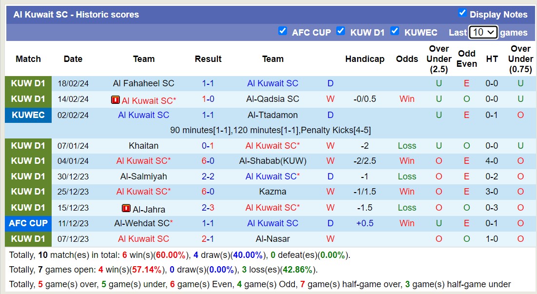 Nhận định, soi kèo Kuwait SC vs Qadisiya, 20h50 ngày 22/2: Điểm tựa sân nhà - Ảnh 1