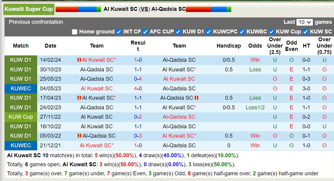 Nhận định, soi kèo Kuwait SC vs Qadisiya, 20h50 ngày 22/2: Điểm tựa sân nhà - Ảnh 3