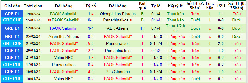 Nhận định, soi kèo Panathinaikos vs PAOK, 0h ngày 22/2: Vé cho chủ nhà - Ảnh 2