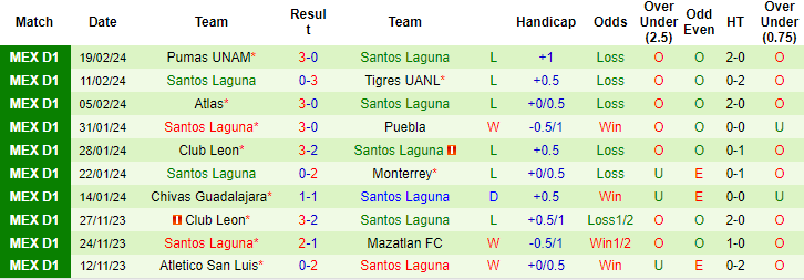 Nhận định, soi kèo Toluca vs Santos Laguna, 8h ngày 22/2: Khách khủng hoảng - Ảnh 2