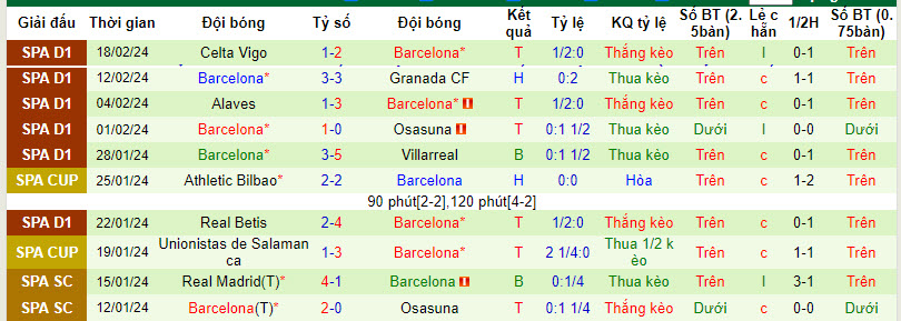 Soi bảng dự đoán tỷ số chính xác Napoli vs Barcelona, 3h ngày 22/2 - Ảnh 3