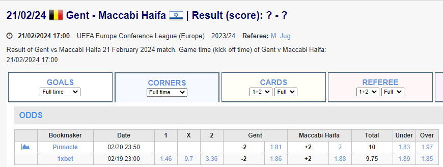 Soi kèo phạt góc Gent vs Maccabi Haifa, 0h ngày 22/2 - Ảnh 1