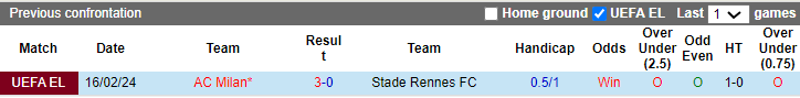 Kèo thẻ phạt ngon ăn Rennes vs AC Milan, 0h45 ngày 23/2 - Ảnh 3