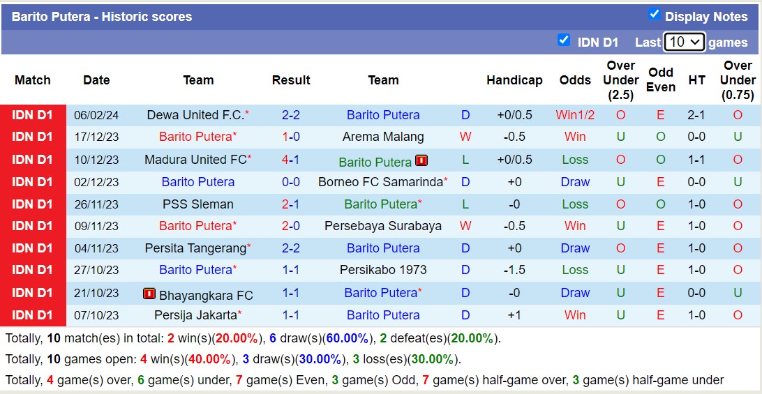 Nhận định, soi kèo Barito Putera vs Persib Bandung, 19h ngày 23/2: Bất phân thắng bại - Ảnh 1