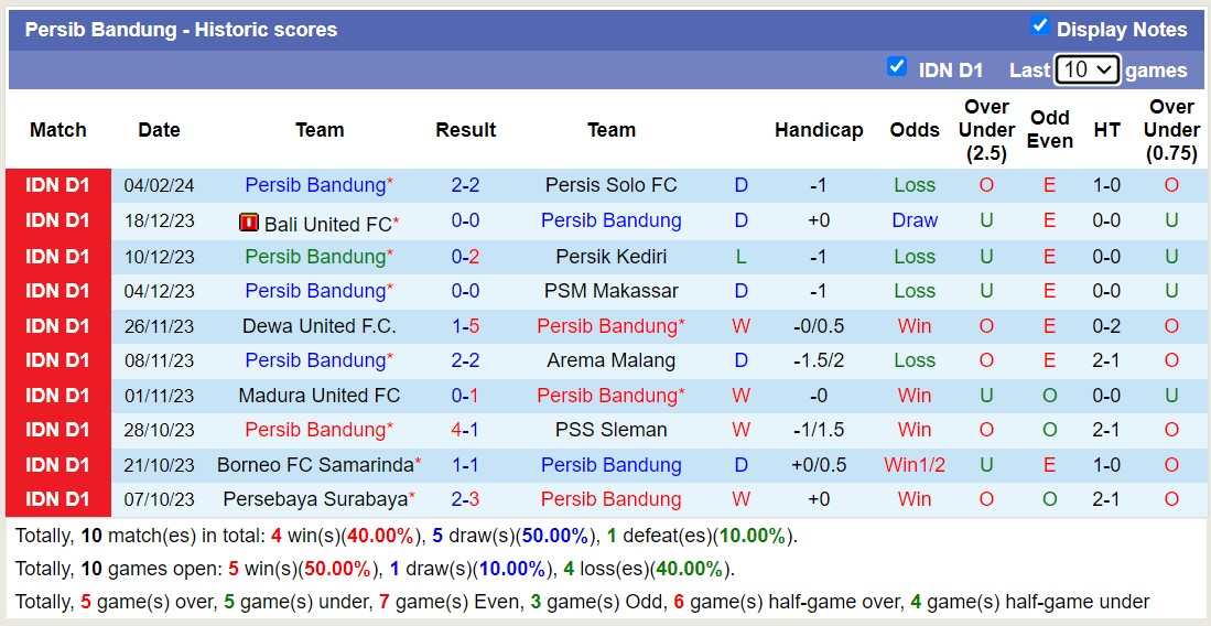 Nhận định, soi kèo Barito Putera vs Persib Bandung, 19h ngày 23/2: Bất phân thắng bại - Ảnh 2