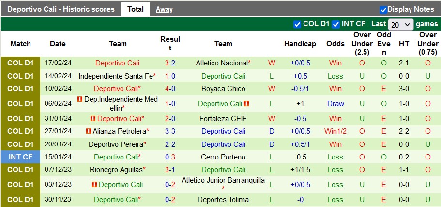 Nhận định, soi kèo Deportivo Pasto vs Deportivo Cali, 8h20 ngày 24/2: Cải vận - Ảnh 2