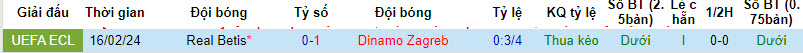 Nhận định, soi kèo Dinamo Zagreb vs Betis, 0h45 ngày 23/2: Cánh cửa khép lại - Ảnh 3
