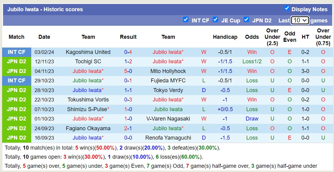 Nhận định, soi kèo Jubilo Iwata vs Vissel Kobe, 11h ngày 24/2: Thử thách khó khăn - Ảnh 1