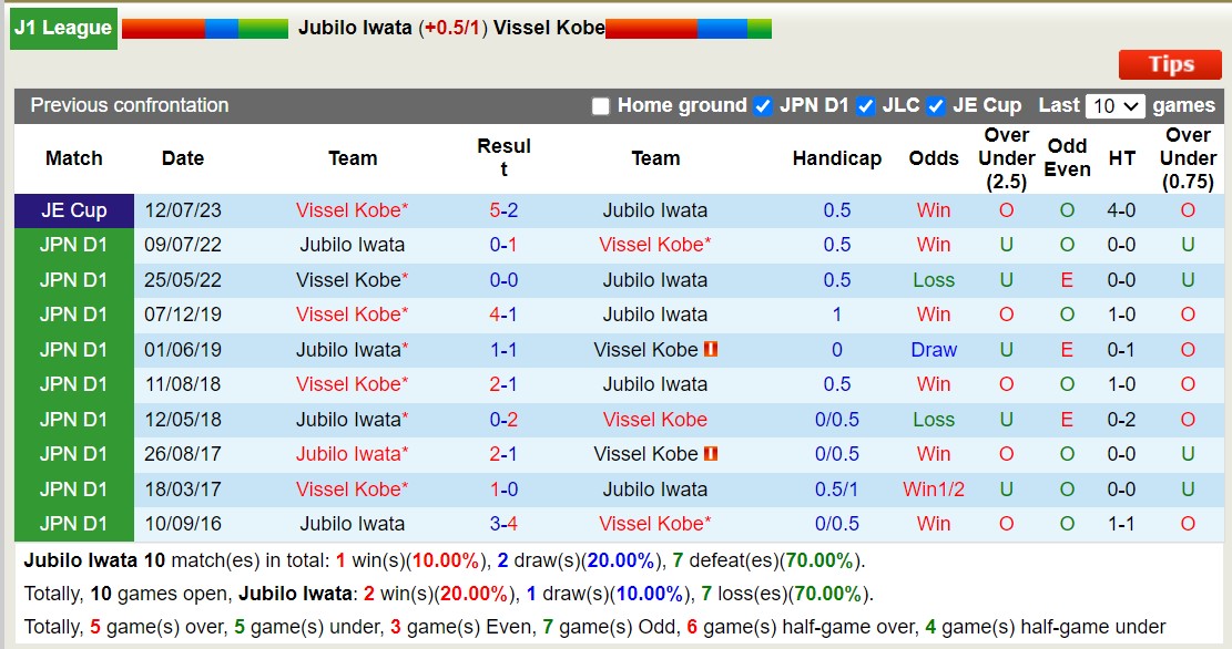 Nhận định, soi kèo Jubilo Iwata vs Vissel Kobe, 11h ngày 24/2: Thử thách khó khăn - Ảnh 3