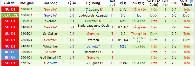 Nhận định, soi kèo Ludogorets vs Servette, 0h45 ngày 23/2: Tự tin định đoạt số phận - Ảnh 2