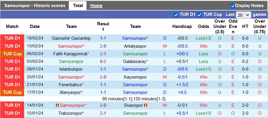 Nhận định, soi kèo Samsunspor vs Rizespor, 0h ngày 24/2: Khách có điểm - Ảnh 1