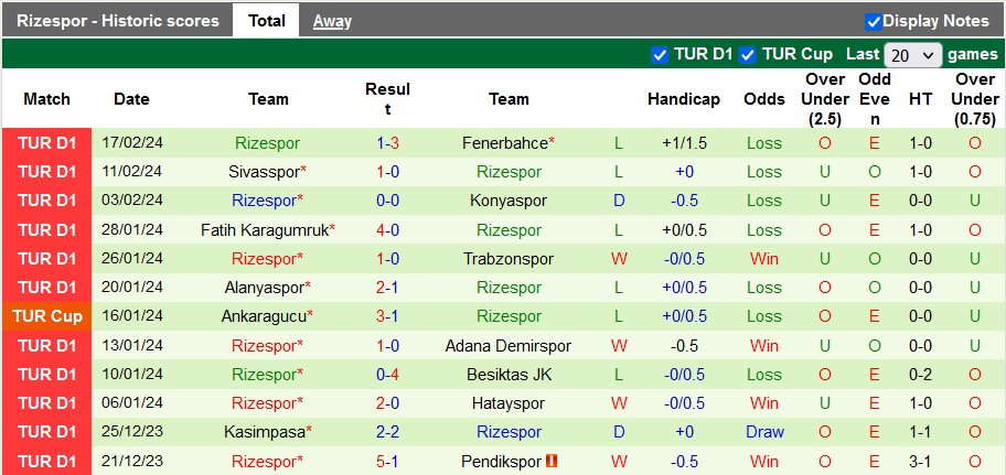 Nhận định, soi kèo Samsunspor vs Rizespor, 0h ngày 24/2: Khách có điểm - Ảnh 2