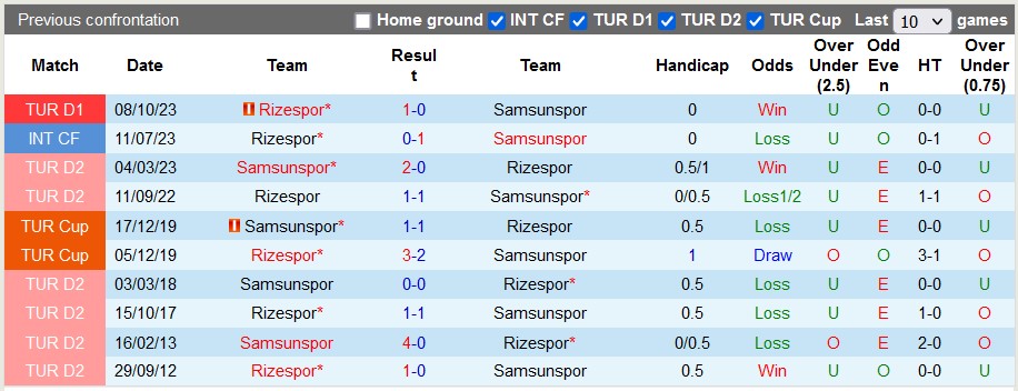 Nhận định, soi kèo Samsunspor vs Rizespor, 0h ngày 24/2: Khách có điểm - Ảnh 3