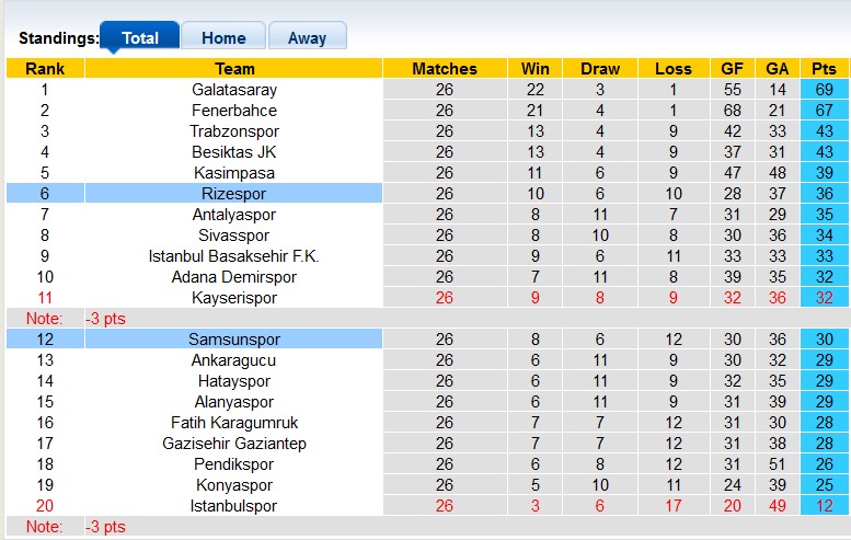 Nhận định, soi kèo Samsunspor vs Rizespor, 0h ngày 24/2: Khách có điểm - Ảnh 4