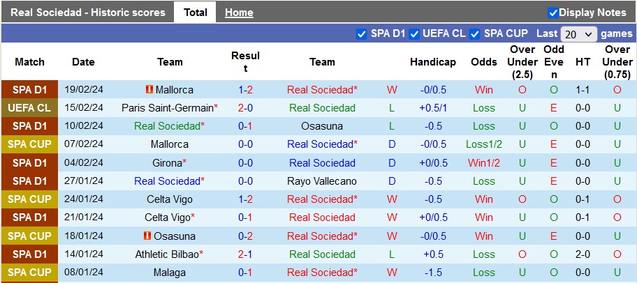 Nhận định, soi kèo Sociedad vs Villarreal, 3h ngày 24/2: 3 điểm ở lại - Ảnh 1