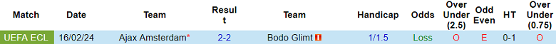 Thành tích lịch sử đối đầu Bodo/Glimt vs Ajax, 0h45 ngày 23/2 - Ảnh 1