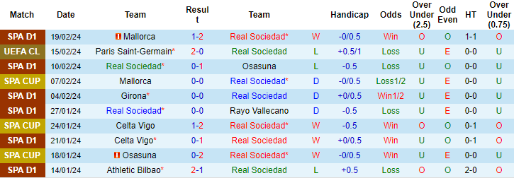 Kèo thẻ phạt ngon ăn Sociedad vs Villarreal, 3h ngày 24/2 - Ảnh 1