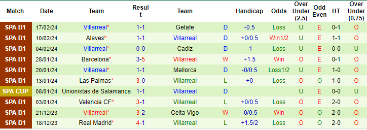 Kèo thẻ phạt ngon ăn Sociedad vs Villarreal, 3h ngày 24/2 - Ảnh 2
