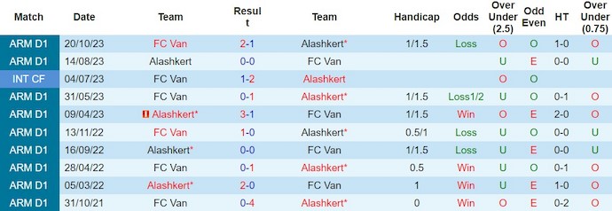 Nhận định, soi kèo Alashkert vs Van, 18h ngày 23/2: Tận dụng thời cơ - Ảnh 3