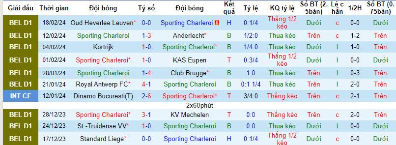 Nhận định, soi kèo Charleroi vs Genk, 2h45 ngày 24/2: Lỡ hẹn top 6 - Ảnh 1