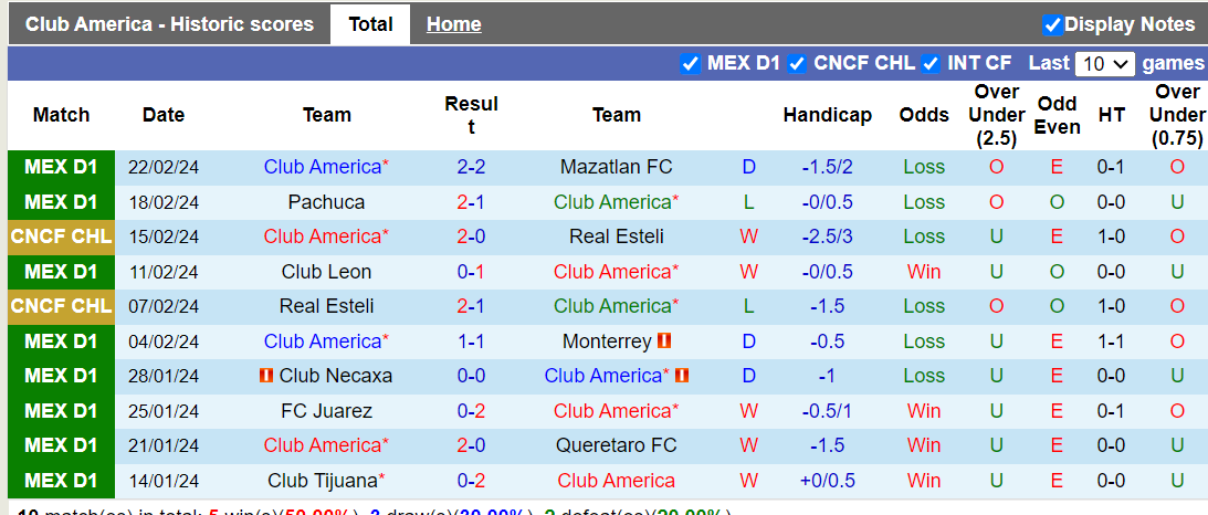 Nhận định, soi kèo Club América vs Cruz Azul, 10h ngày 25/2: Đội khách gặp khó - Ảnh 5