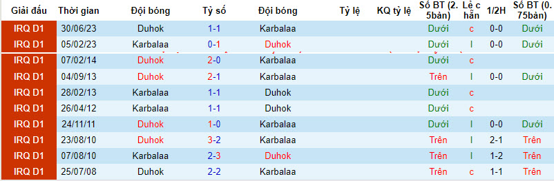 Nhận định, soi kèo Duhok vs Karbala, 20h30 ngày 23/2: Trên đà thăng hoa - Ảnh 3