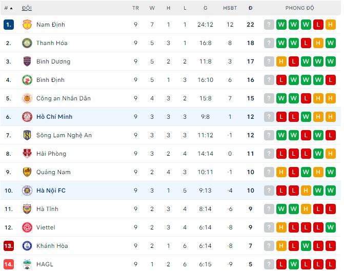 Nhận định, soi kèo Hà Nội FC vs TP.HCM, 19h15 ngày 24/2: Giải hạn - Ảnh 1
