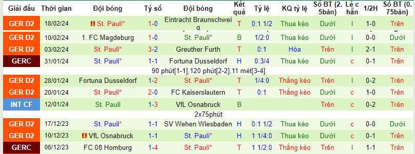Nhận định, soi kèo Holstein Kiel vs St. Pauli, 0h30 ngày 24/2: Chung kết sớm - Ảnh 2