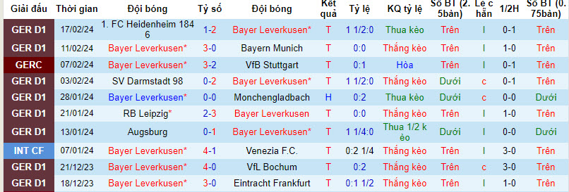 Nhận định, soi kèo Leverkusen vs Mainz, 2h30 ngày 24/2: Bứt tốc mạnh mẽ - Ảnh 1