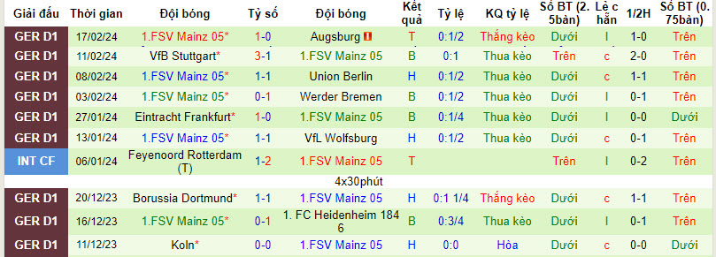 Nhận định, soi kèo Leverkusen vs Mainz, 2h30 ngày 24/2: Bứt tốc mạnh mẽ - Ảnh 2