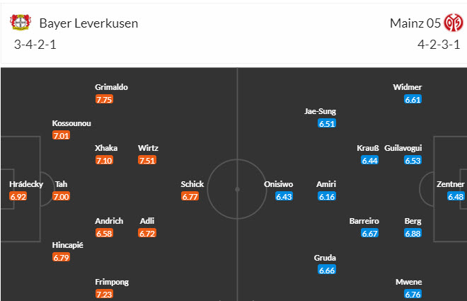 Nhận định, soi kèo Leverkusen vs Mainz, 2h30 ngày 24/2: Bứt tốc mạnh mẽ - Ảnh 5
