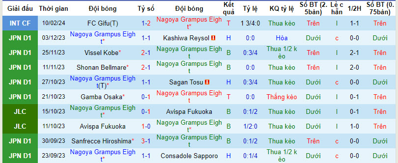 Nhận định, soi kèo Nagoya Grampus vs Kashima Antlers, 16h ngày 23/2: Khách áp đảo - Ảnh 1
