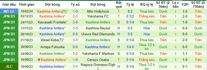 Nhận định, soi kèo Nagoya Grampus vs Kashima Antlers, 16h ngày 23/2: Khách áp đảo - Ảnh 2