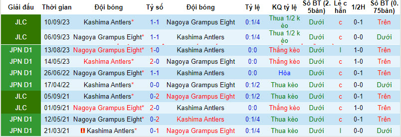Nhận định, soi kèo Nagoya Grampus vs Kashima Antlers, 16h ngày 23/2: Khách áp đảo - Ảnh 3