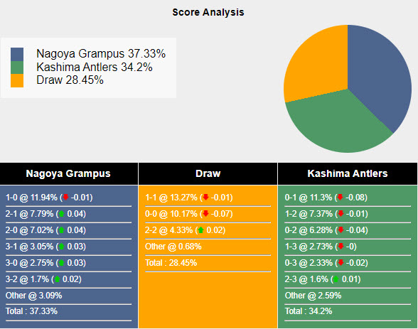 Nhận định, soi kèo Nagoya Grampus vs Kashima Antlers, 16h ngày 23/2: Khách áp đảo - Ảnh 5