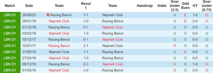 Nhận định, soi kèo Nejmeh vs Racing, 19h15 ngày 23/2: Khách buông xuôi - Ảnh 3