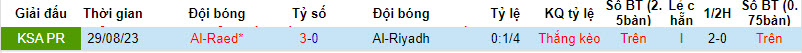 Nhận định, soi kèo Riyadh vs Raed, 21h ngày 23/2: Tự bắn vào chân - Ảnh 3