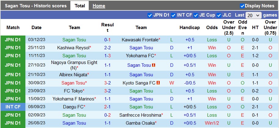 Nhận định, soi kèo Sagan Tosu vs Albirex Niigata, 12h ngày 24/2: Chủ nhà có điểm - Ảnh 1