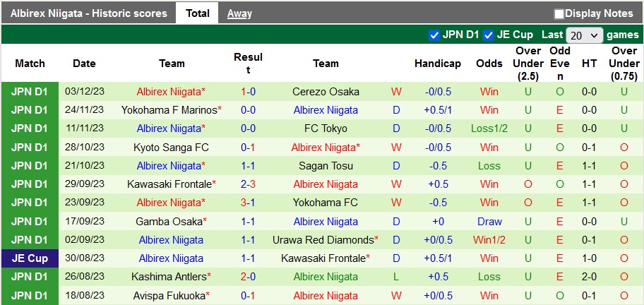 Nhận định, soi kèo Sagan Tosu vs Albirex Niigata, 12h ngày 24/2: Chủ nhà có điểm - Ảnh 2