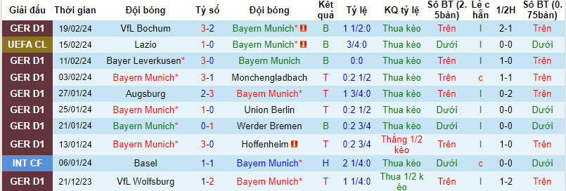 Nhận định, soi kèo Bayern Munich vs Leipzig, 0h30 ngày 25/2: Rối như canh hẹ - Ảnh 1