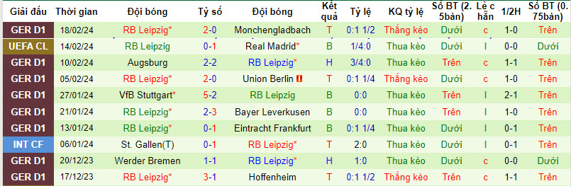 Nhận định, soi kèo Bayern Munich vs Leipzig, 0h30 ngày 25/2: Rối như canh hẹ - Ảnh 2